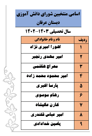 اسامی شورای دانش آموزی 